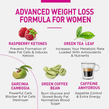 weight loss products